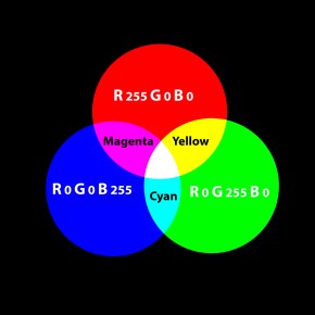 RGB vs CMY(K)